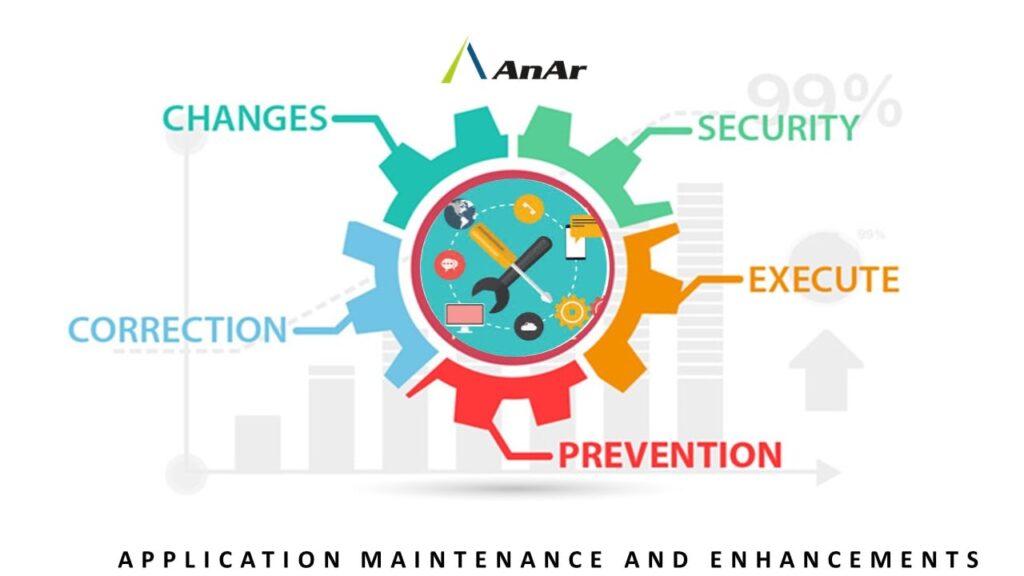 A colorful gear diagram showing elements of application maintenance like changes, correction, prevention, execution, and security, with digital tools in the center.