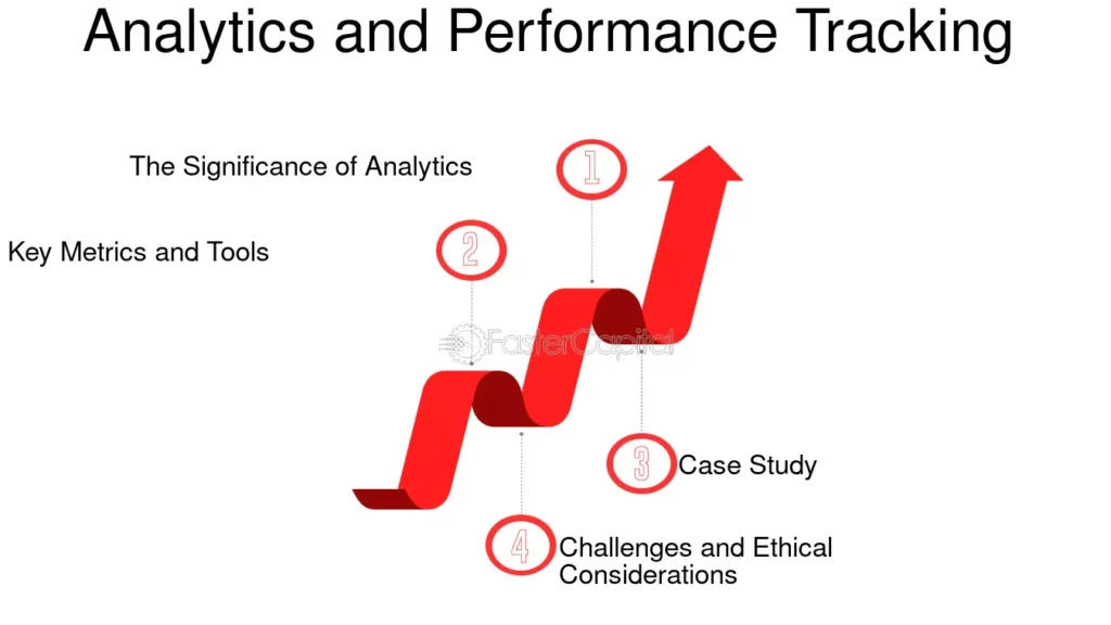 A presentation graphic titled "Analytics and Performance Tracking" featuring a red upward ribbon with four labeled steps: significance of analytics, key metrics and tools, case study, and challenges and ethical considerations.