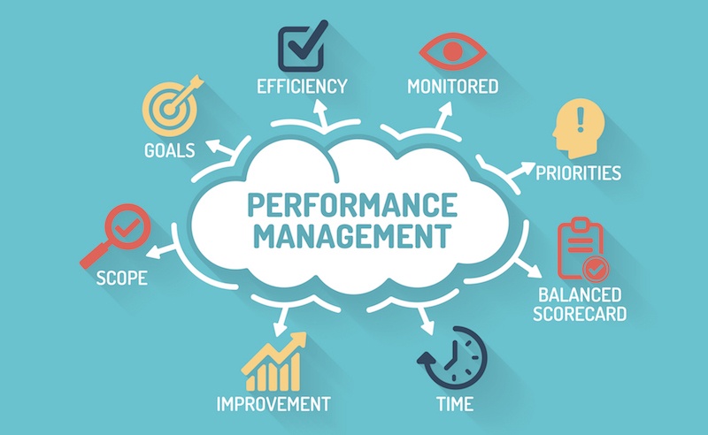 An infographic titled "Performance Management" with a central cloud surrounded by related concepts like goals, efficiency, monitoring, priorities, balanced scorecard, time, improvement, and scope.