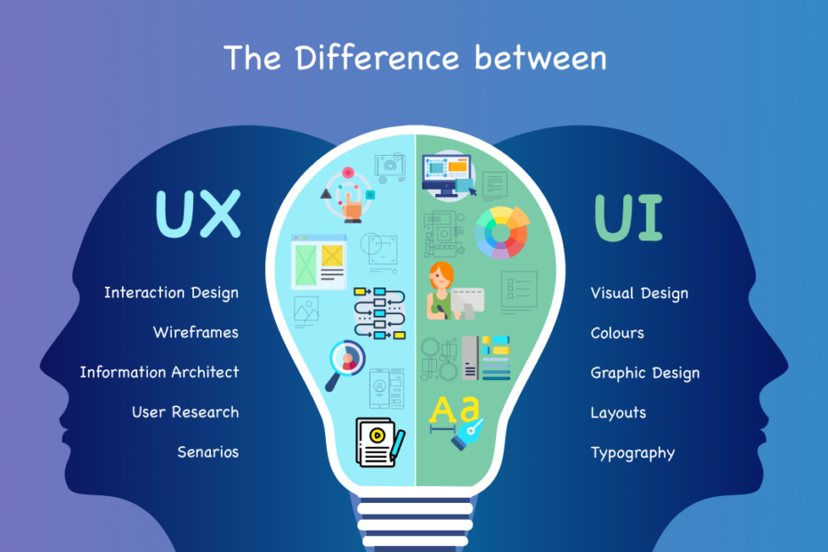 infographic showing the difference between UX and UI all inside a lightbulb shape framed.